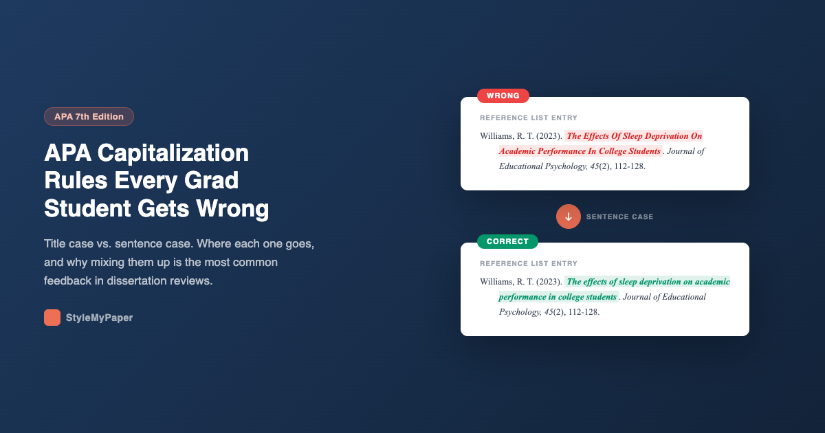 APA Capitalization Rules Every Grad Student Gets Wrong
