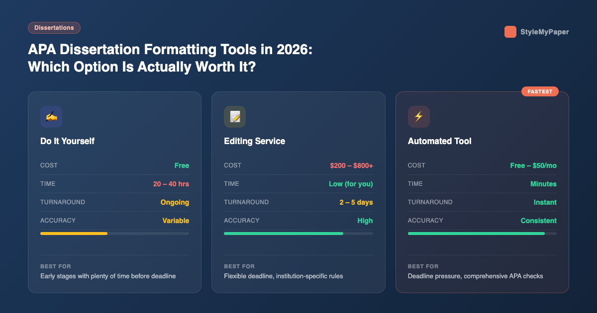 The Best APA Dissertation Formatting Tools in 2026: Automated Solutions vs. Manual Formatting vs. Editing Services