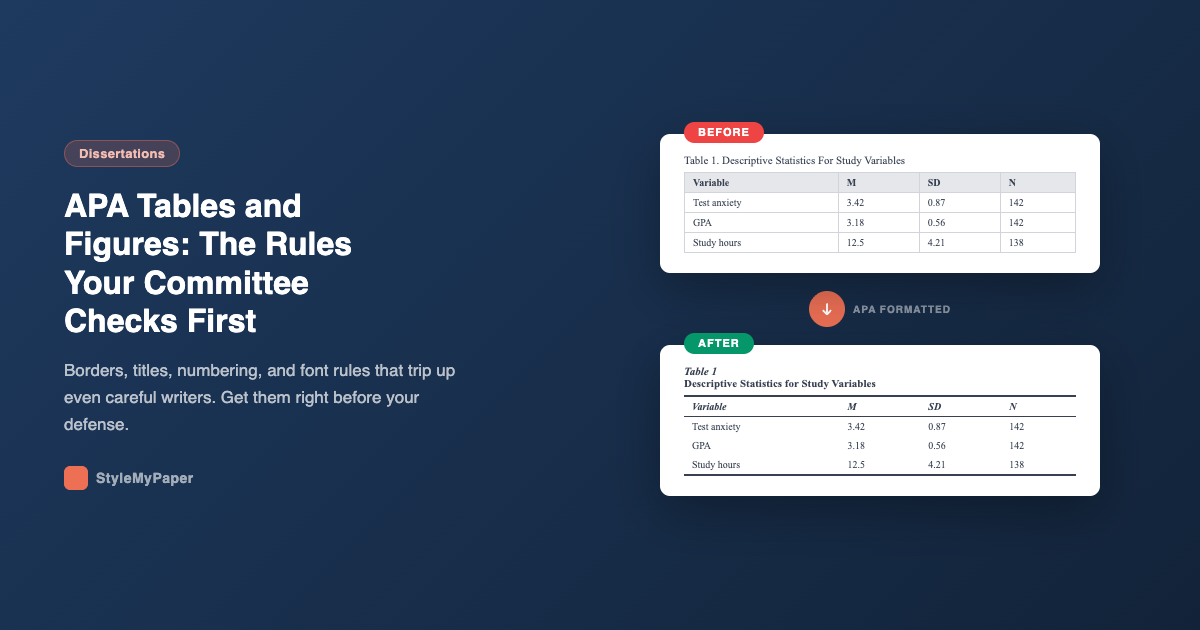 APA Tables and Figures: The Formatting Rules Your Committee Checks First